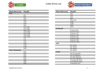 Cutter Driver List Manufacturer Model Manufacturer Model