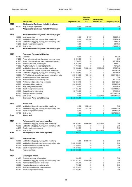 vedlegg1a 2011 - Drammen kommune