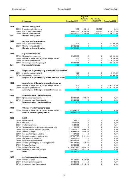 vedlegg1a 2011 - Drammen kommune