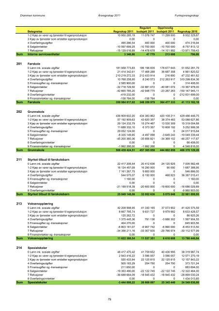 vedlegg1a 2011 - Drammen kommune