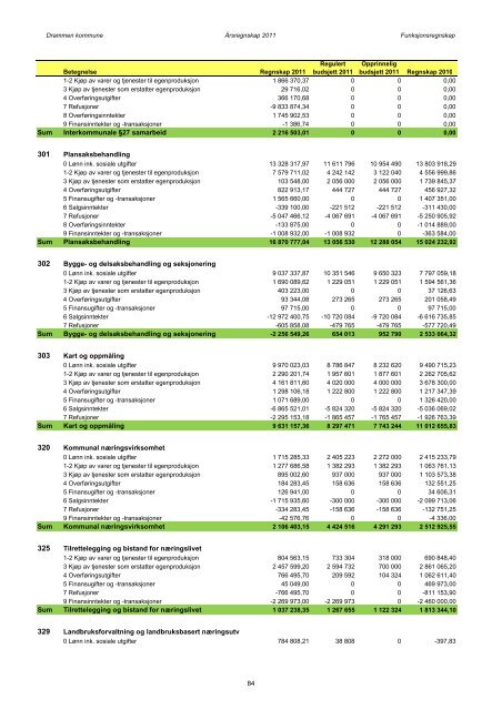 vedlegg1a 2011 - Drammen kommune