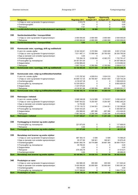 vedlegg1a 2011 - Drammen kommune