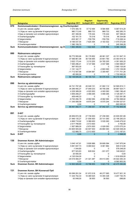 vedlegg1a 2011 - Drammen kommune