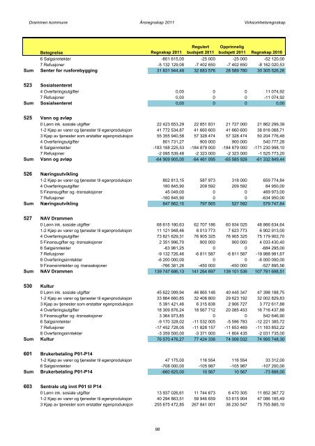 vedlegg1a 2011 - Drammen kommune