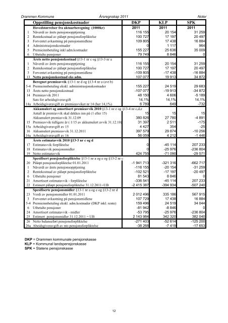 vedlegg1a 2011 - Drammen kommune