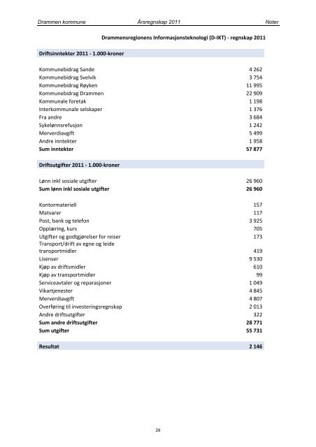 vedlegg1a 2011 - Drammen kommune