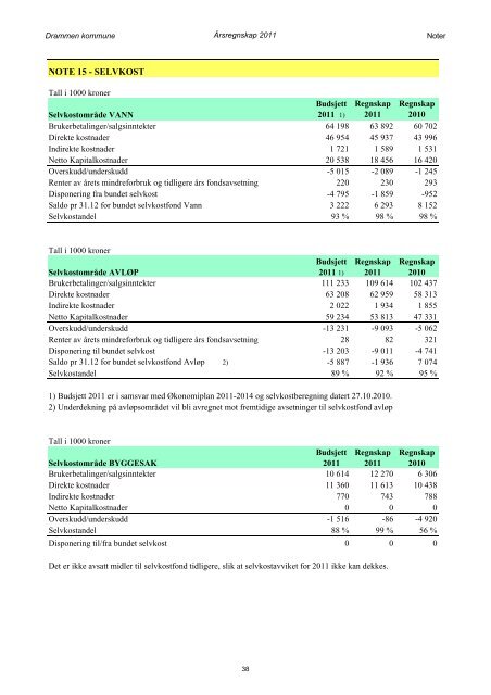 vedlegg1a 2011 - Drammen kommune