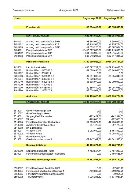 vedlegg1a 2011 - Drammen kommune