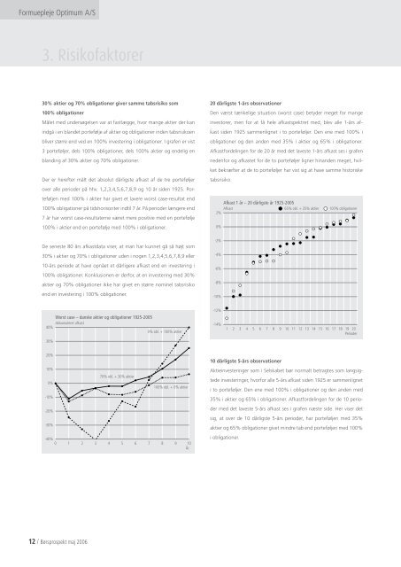 Formuepleje Optimum A/S