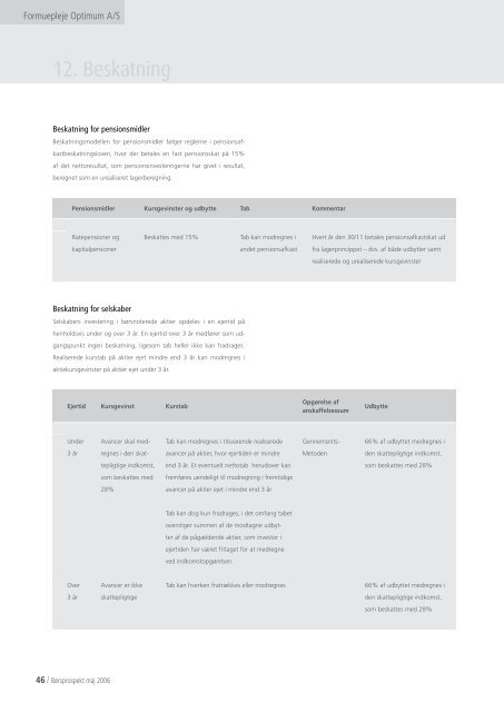 Formuepleje Optimum A/S