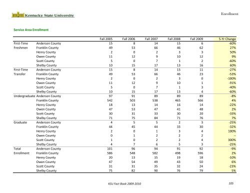 Fact Book 2009-2010 - Kentucky State University