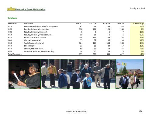 Fact Book 2009-2010 - Kentucky State University