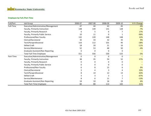 Fact Book 2009-2010 - Kentucky State University