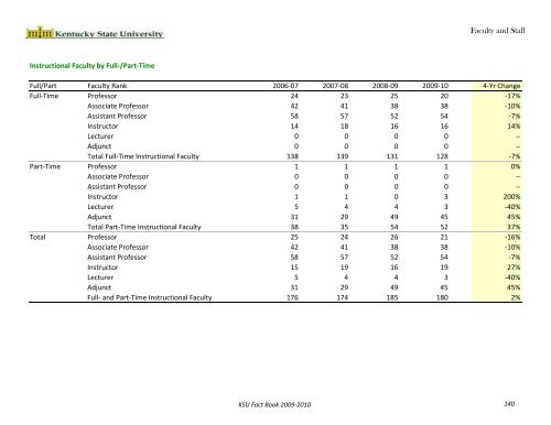 Fact Book 2009-2010 - Kentucky State University