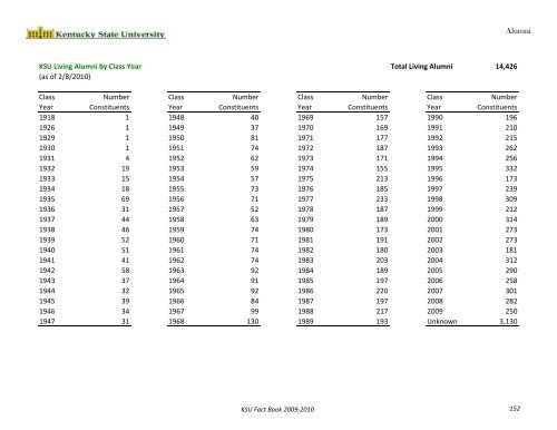 Fact Book 2009-2010 - Kentucky State University