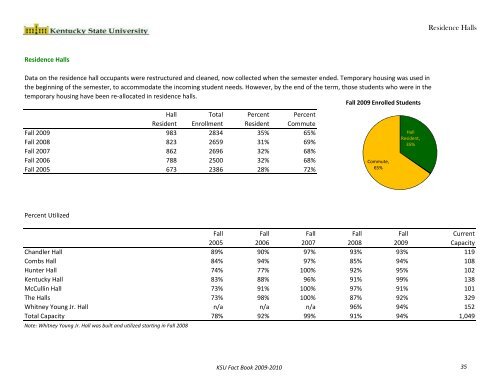 Fact Book 2009-2010 - Kentucky State University