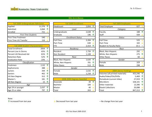 Fact Book 2009-2010 - Kentucky State University