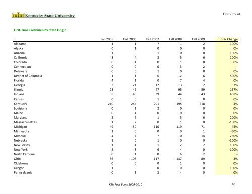 Fact Book 2009-2010 - Kentucky State University