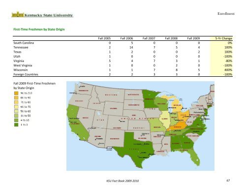 Fact Book 2009-2010 - Kentucky State University