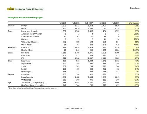 Fact Book 2009-2010 - Kentucky State University