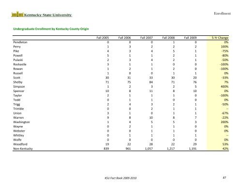 Fact Book 2009-2010 - Kentucky State University