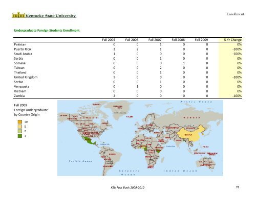 Fact Book 2009-2010 - Kentucky State University