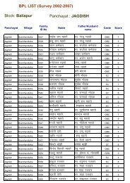 BPL LIST (Survey 2002-2007) Block: Baliapur Panchayat : JAGDISH