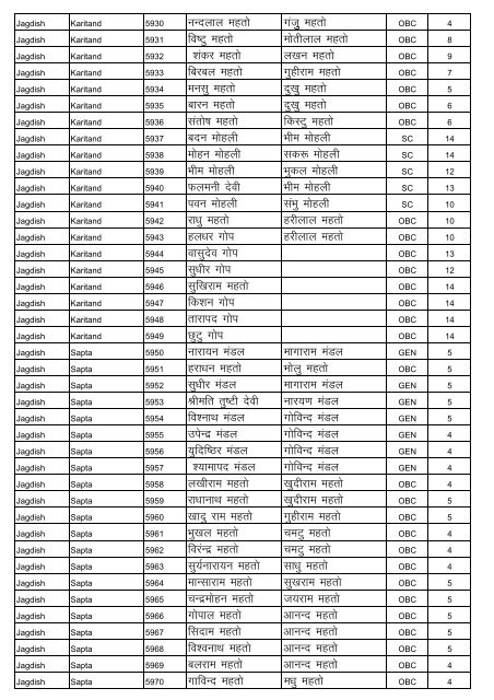 BPL LIST (Survey 2002-2007) Block: Baliapur Panchayat : JAGDISH