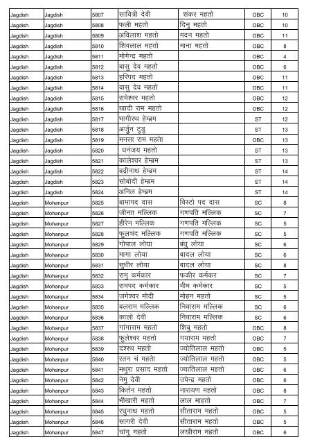 BPL LIST (Survey 2002-2007) Block: Baliapur Panchayat : JAGDISH