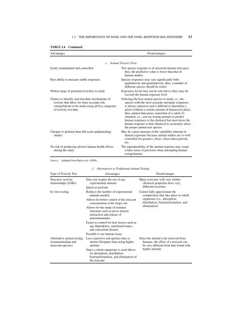 PRINCIPLES OF TOXICOLOGY - Biology East Borneo