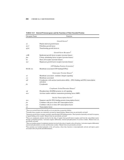 PRINCIPLES OF TOXICOLOGY - Biology East Borneo