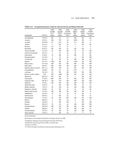 PRINCIPLES OF TOXICOLOGY - Biology East Borneo