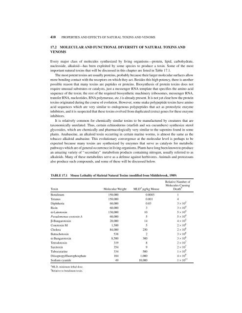 PRINCIPLES OF TOXICOLOGY - Biology East Borneo