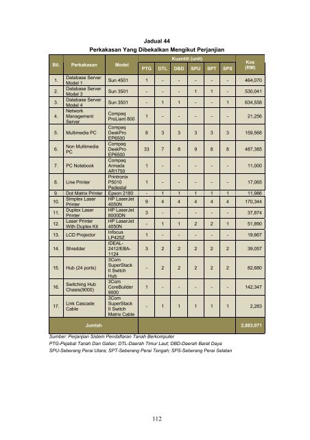 Untitled - Jabatan Audit Negara