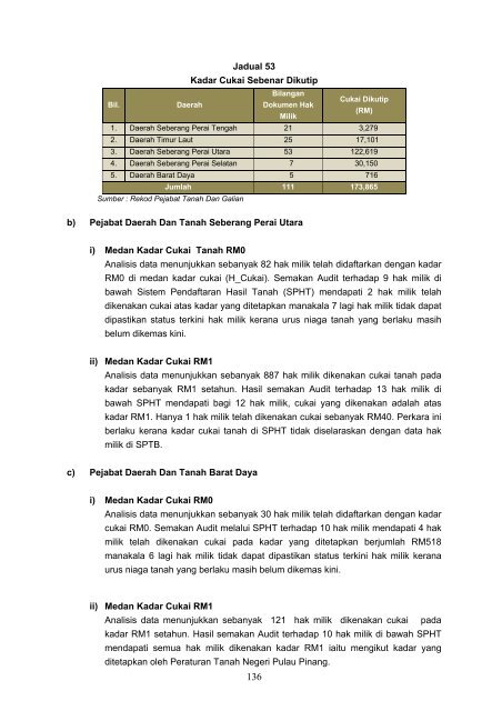 Untitled - Jabatan Audit Negara