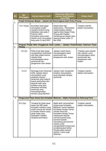 Untitled - Jabatan Audit Negara