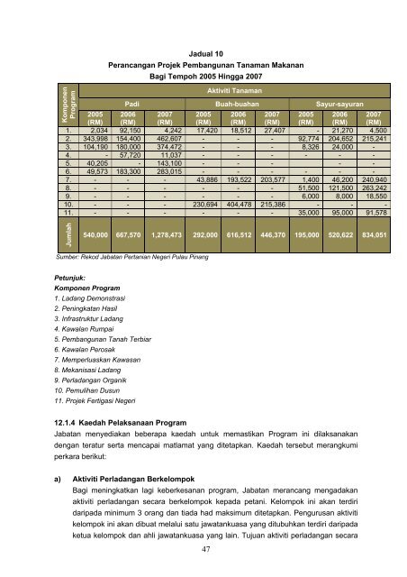 Untitled - Jabatan Audit Negara