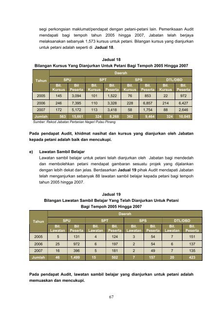 Untitled - Jabatan Audit Negara