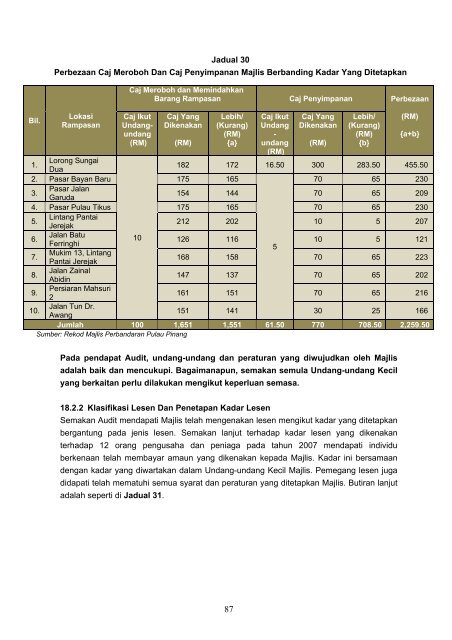 Untitled - Jabatan Audit Negara