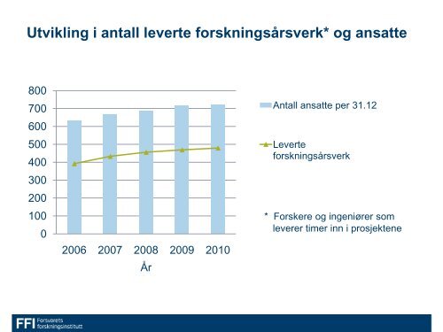 FFI-presentasjon (pdf) - Forsvarets forskningsinstitutt