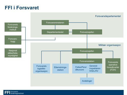 FFI-presentasjon (pdf) - Forsvarets forskningsinstitutt