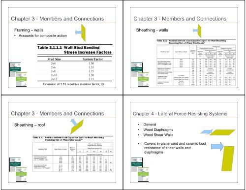 Load Path Lateral Loads - WoodWorks