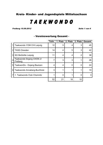 Ergebnisse - Taekwondo Union Sachsen