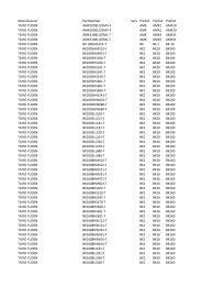 Manufacturer PartNumber Serv Prefix3 Prefix4 Prefix5 TAIYO ...