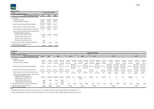 2012 formulario de referencia - Banco Itaú