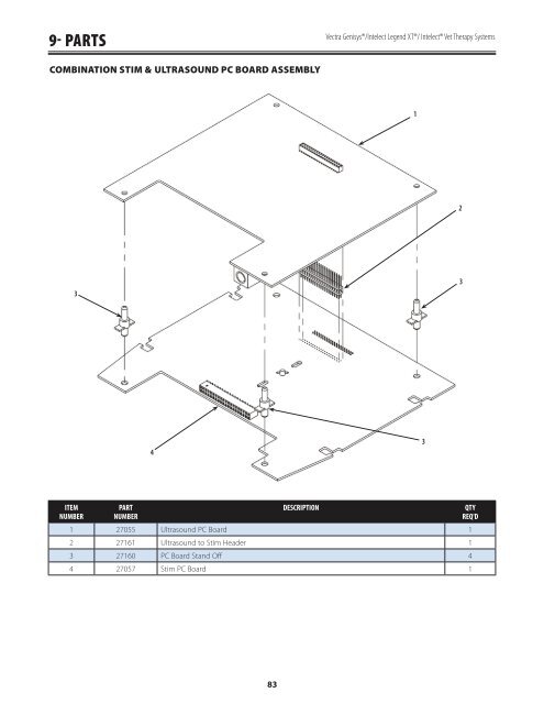 Vectra Genisys Service Manual - DJO Global