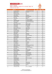 BESTE SPELERS Nike A-junioren Eredivisie seizoen 2009/'10