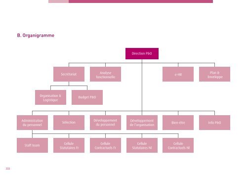 Personnel & Organisation (.pdf)