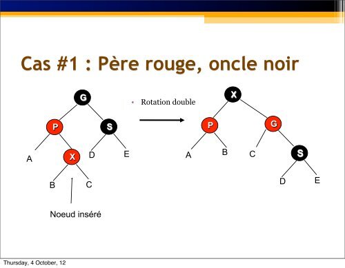 Arbre rouge-noir - UQAC