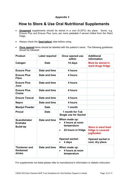 Guidelines for oral nutrition support - East Cheshire NHS Trust